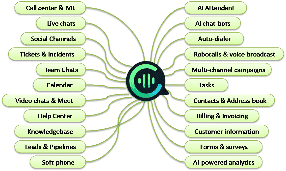 all-in-one customer engagement and CRM automation tool